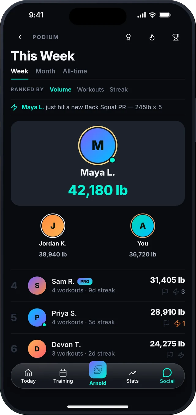 The weekly Podium leaderboard