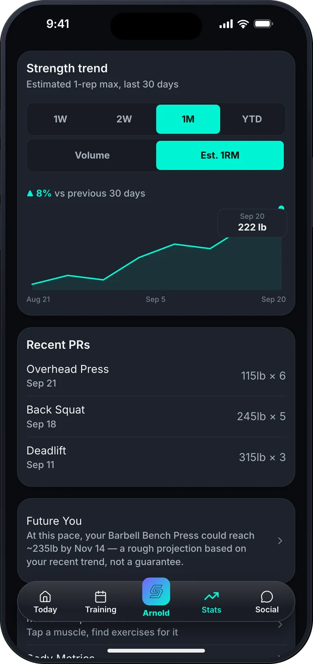 Strength trend, recent PRs, and the Future You forecast