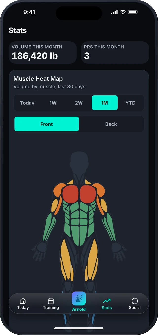 The muscle heat map and monthly volume